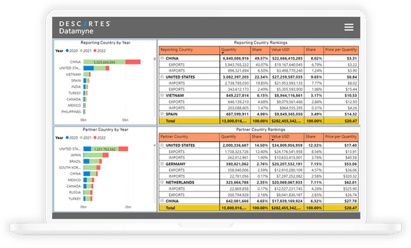 descartes datamyne global trade data for supply chain resilience descartes datamyne global trade data for supply chain resilience