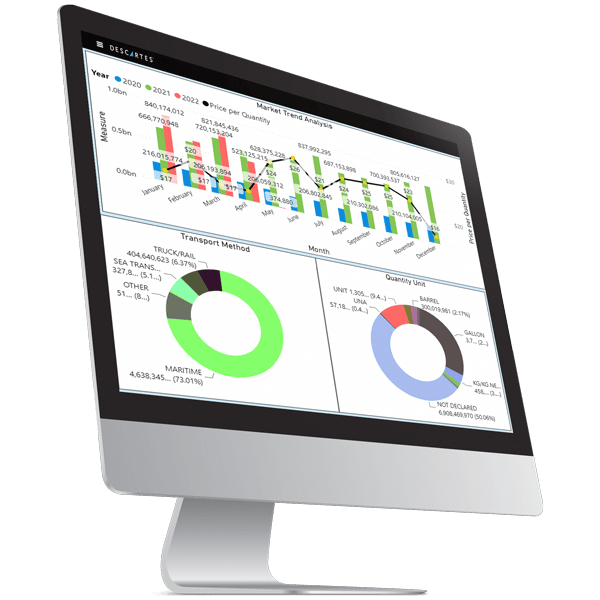 descartes datamyne software showing global trade analytics descartes datamyne software showing global trade analytics