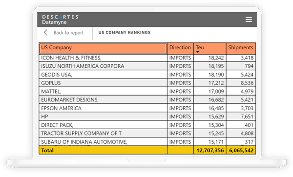 descartes datamyne software showing north america trade data descartes datamyne software showing north america trade data