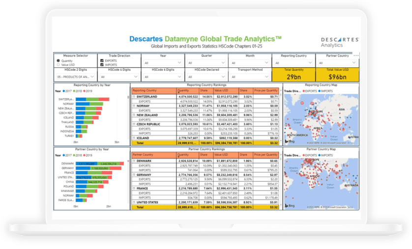 global trade analytics demo global trade analytics demo
