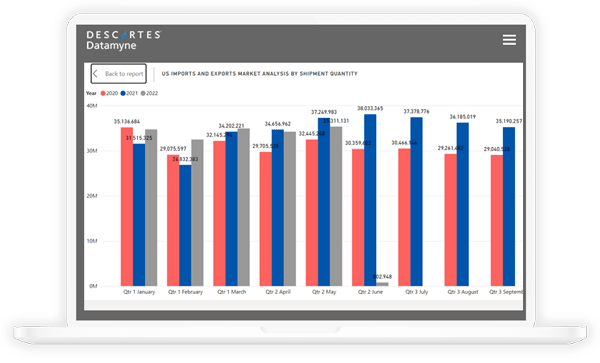 descartes datamyne software showing international trade statistics descartes datamyne software showing international trade statistics