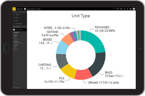 descartes datamyne software showing global trade intelligence descartes datamyne software showing global trade intelligence