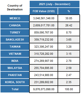 international market data narrows to top performers international market data narrows to top performers