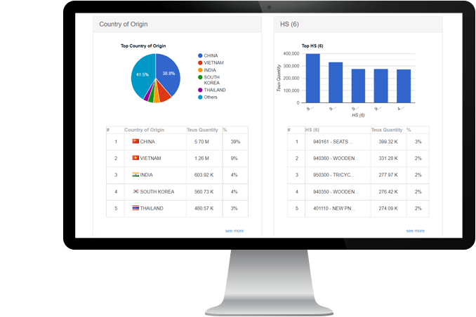 computer screen showing global trade data insight computer screen showing global trade data insight