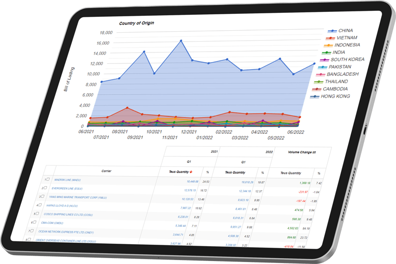 tablet showing us maritime import records analyzed with descartes datamyne software tablet showing us maritime import records analyzed with descartes datamyne software